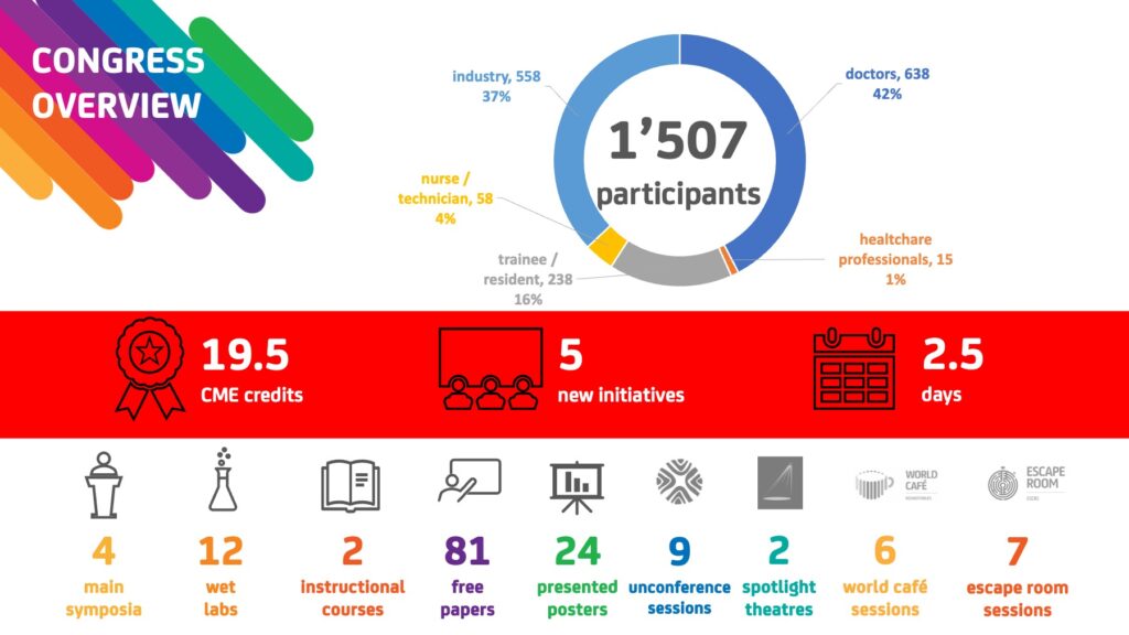 Winter Meeting in Numbers ESCRS Winter Meeting 2024