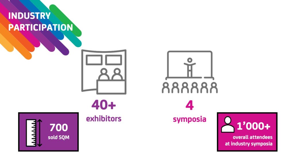 Winter Meeting in Numbers ESCRS Winter Meeting 2024